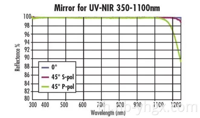 กระจกออฟติคัล กระจกเมทัลลิก กระจกทรงกลม กระจกเว้า กระจกไดอิเล็กทริก กระจกเลเซอร์ปิด กระจกพาราโบลาแกน